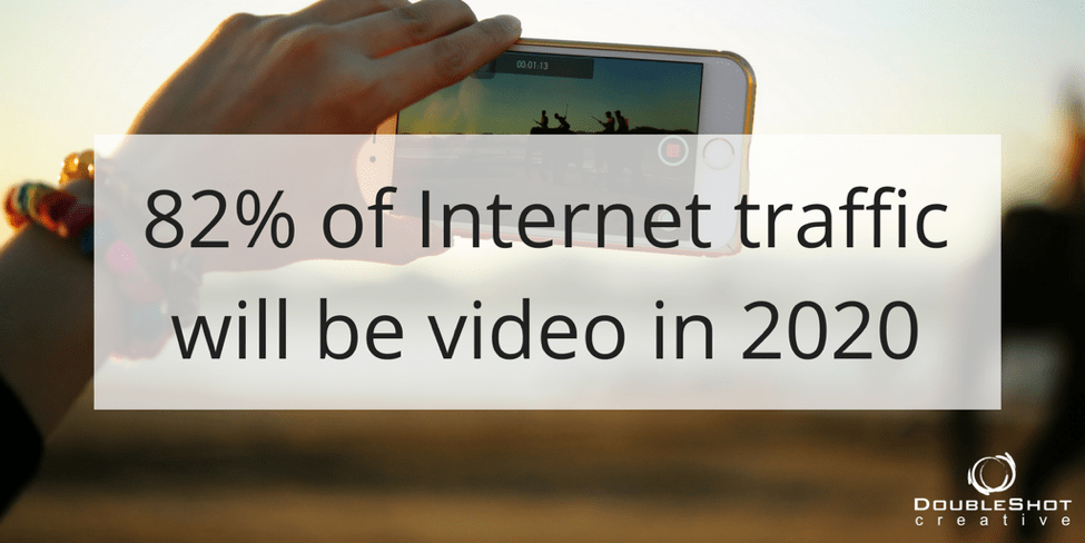 82% of Internet traffic will be video in 2020