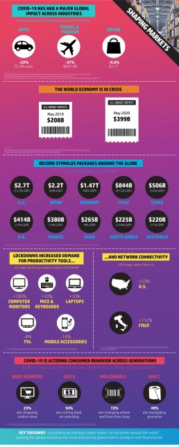 COVID-19 Markets Infographic