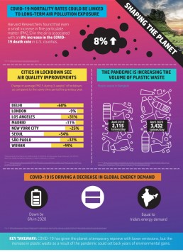 COVID-19 Planet Infographic