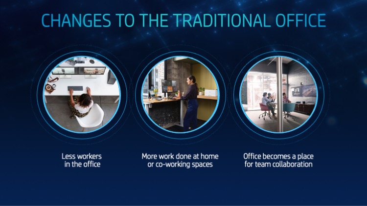3 circles with images, woman at desk, people in conference room