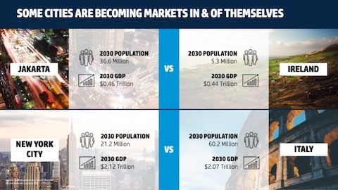 Jakarta, ireland, New York City, Italy pictures, population and gdp