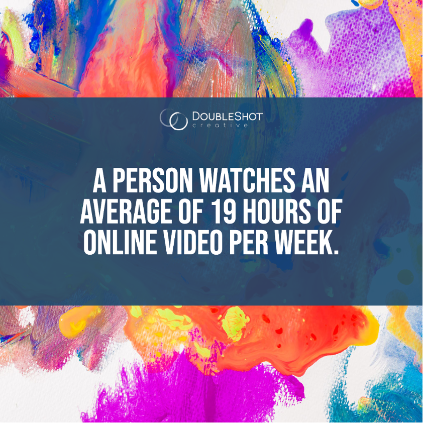 video marketing