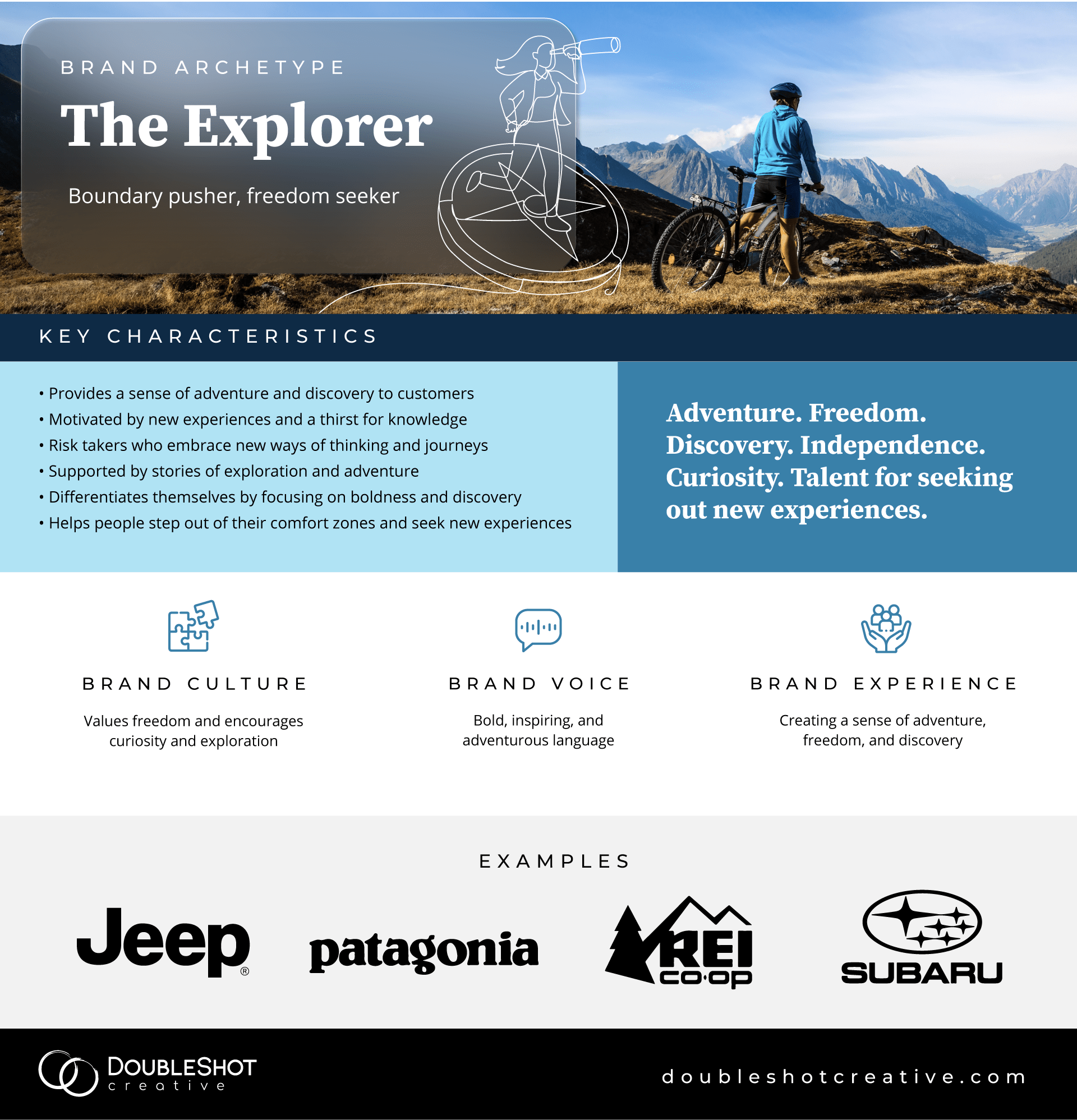 Explorer Brand Archetype characteristics, personality traits and examples. A person on a bicycle in a blue sweatshirt overlooking mountains
