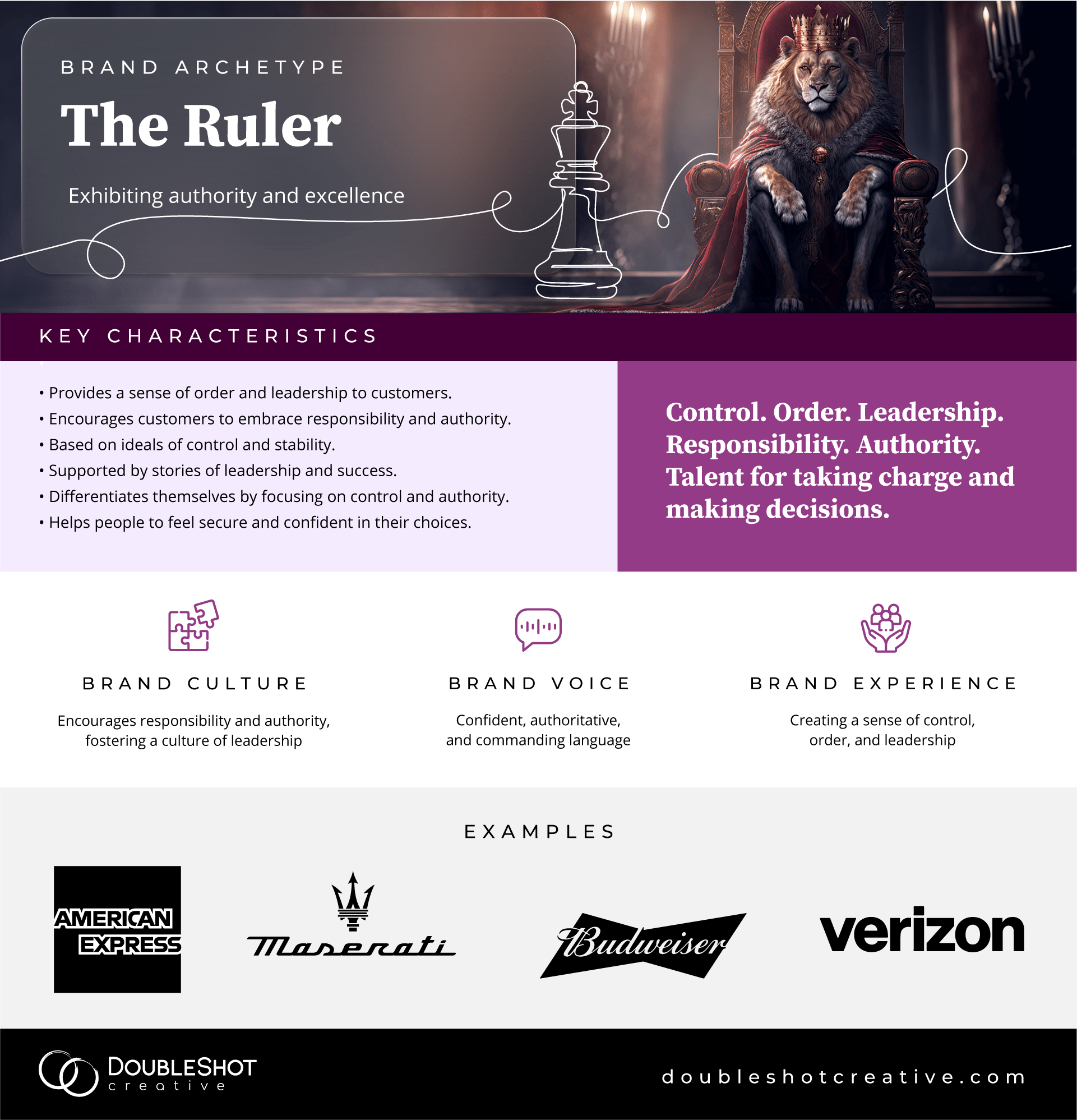 Ruler Brand Archetype characteristics, personality traits and examples. A lion sitting on a throne as a king.