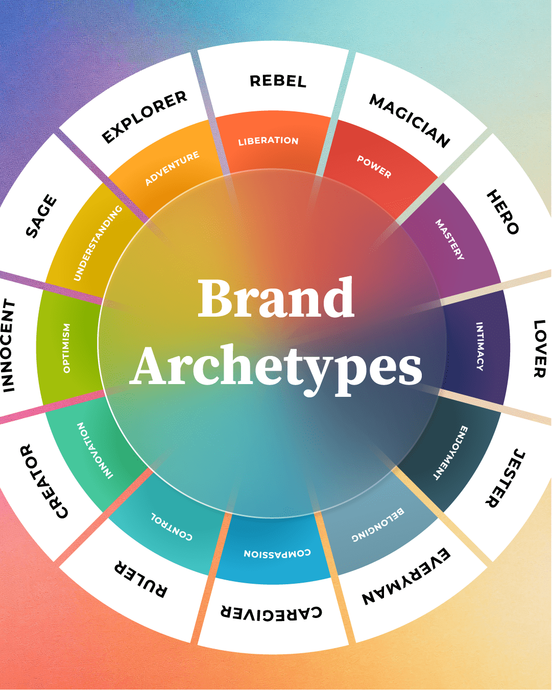 How to find your brand archetype