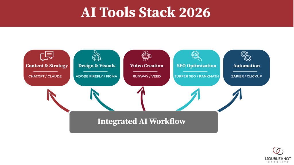 Best AI Tools 2026: Smarter Creative Workflows Guide 4 AI Tools Stack 2026
